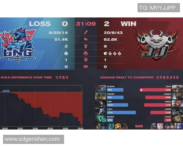赛后复盘分析JDG与LNG实力对比及未来发展潜力探讨