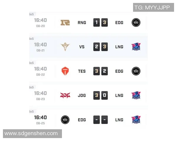 RNG在城市赛积分榜中以84分稳居第一位置引领全局