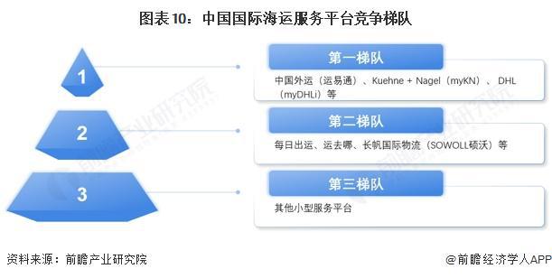 谈球吧官网入口2025年环球及中国国际集装箱海运及数字化行业开展示状：国际海运效(图10)